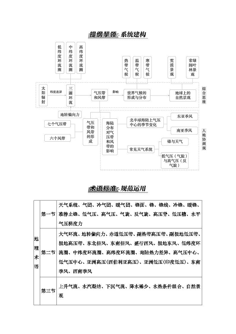 人教版高中地理选择性必修1第三章章末综合提升练习含答案第1页