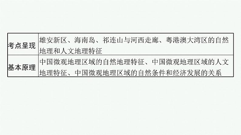 2025年人教版新高考地理新教材一轮总复习地理课件第22章中国地理第3讲中国微观地理区域02