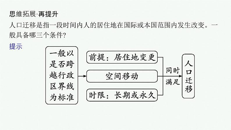 2025年人教版新高考地理新教材一轮总复习地理课件第8章人口第2讲人口迁移06