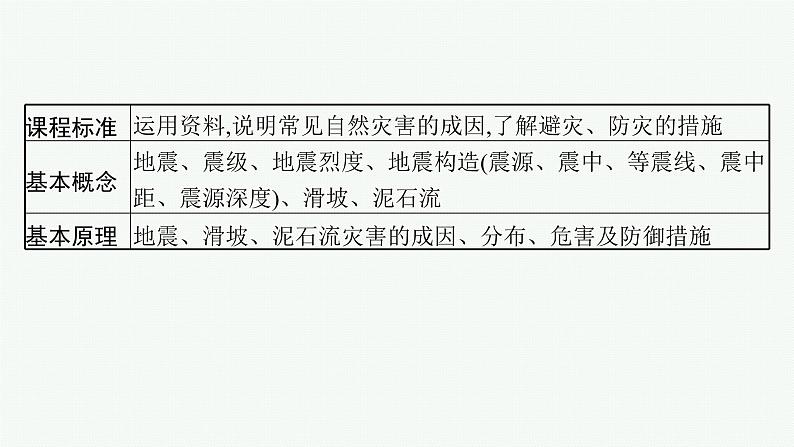 2025年人教版新高考地理新教材一轮总复习地理课件第7章自然灾害第2讲地质灾害第2页
