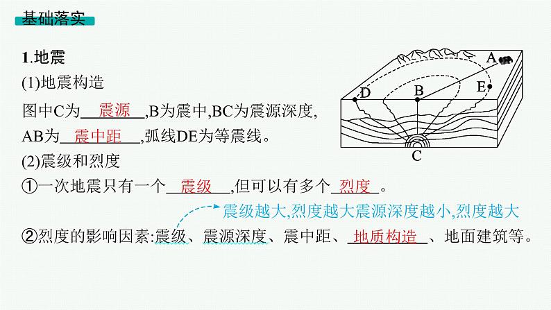 2025年人教版新高考地理新教材一轮总复习地理课件第7章自然灾害第2讲地质灾害第5页