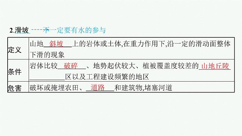 2025年人教版新高考地理新教材一轮总复习地理课件第7章自然灾害第2讲地质灾害第7页