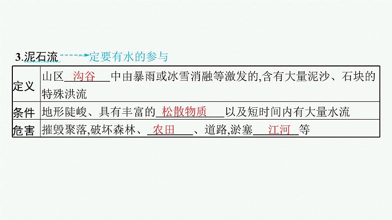 2025年人教版新高考地理新教材一轮总复习地理课件第7章自然灾害第2讲地质灾害第8页