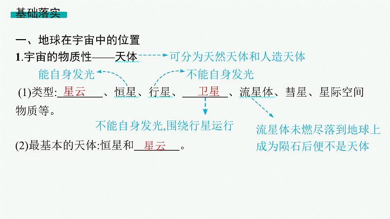 2025年人教版新高考地理新教材一轮总复习地理课件第2章宇宙中的地球第1讲地球的宇宙环境与太阳对地球的影响第5页