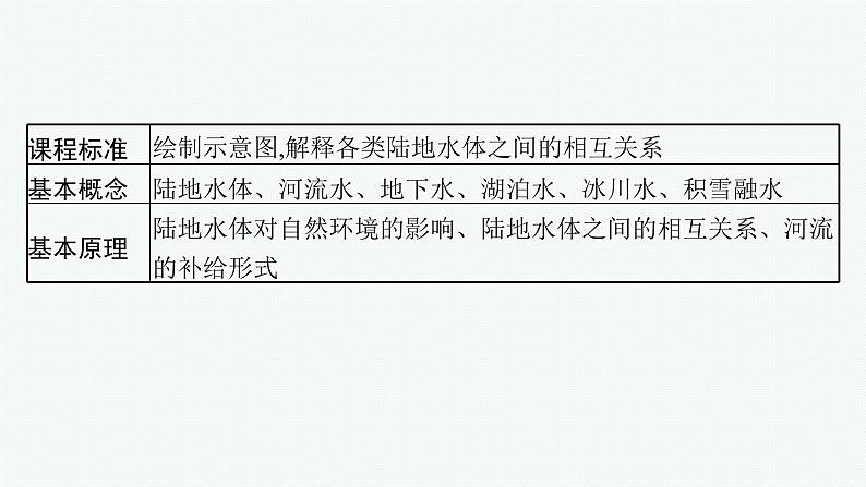 2025年人教版新高考地理新教材一轮总复习地理课件第4章地球上的水第2讲陆地水体及其相互关系(含湖泊)02