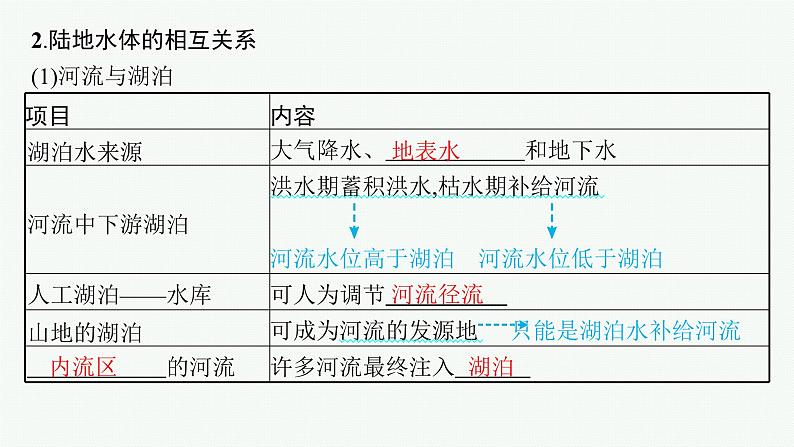 2025年人教版新高考地理新教材一轮总复习地理课件第4章地球上的水第2讲陆地水体及其相互关系(含湖泊)06