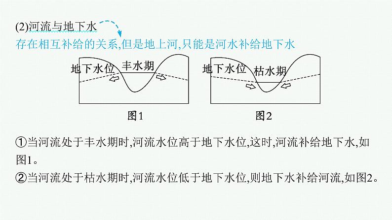 2025年人教版新高考地理新教材一轮总复习地理课件第4章地球上的水第2讲陆地水体及其相互关系(含湖泊)07