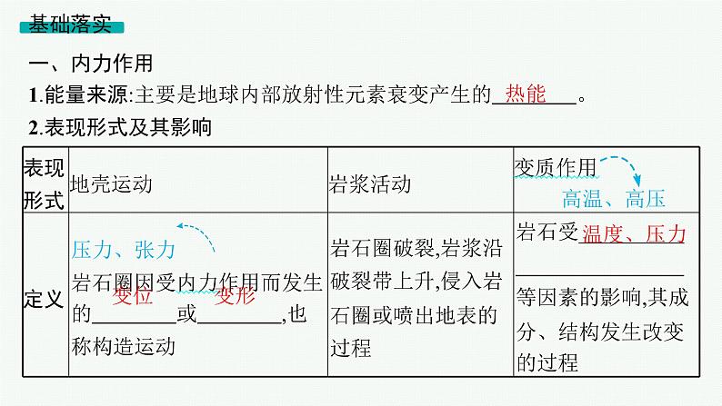 2025年人教版新高考地理新教材一轮总复习地理课件第5章地表形态的塑造第1讲塑造地表形态的力量第5页