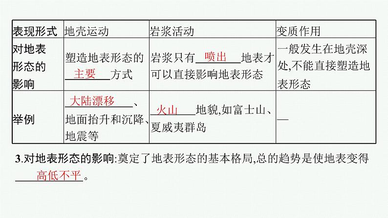 2025年人教版新高考地理新教材一轮总复习地理课件第5章地表形态的塑造第1讲塑造地表形态的力量第6页