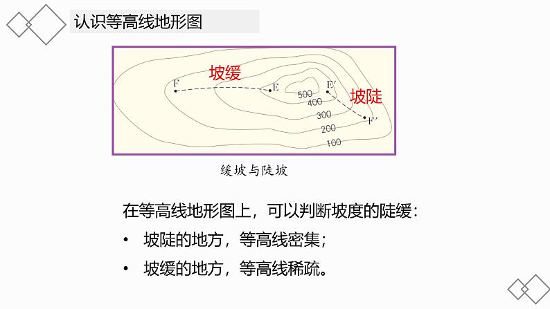 鲁教版2019高一地理 必修第一册 单元活动 学用地形图探究地貌特征 课件07