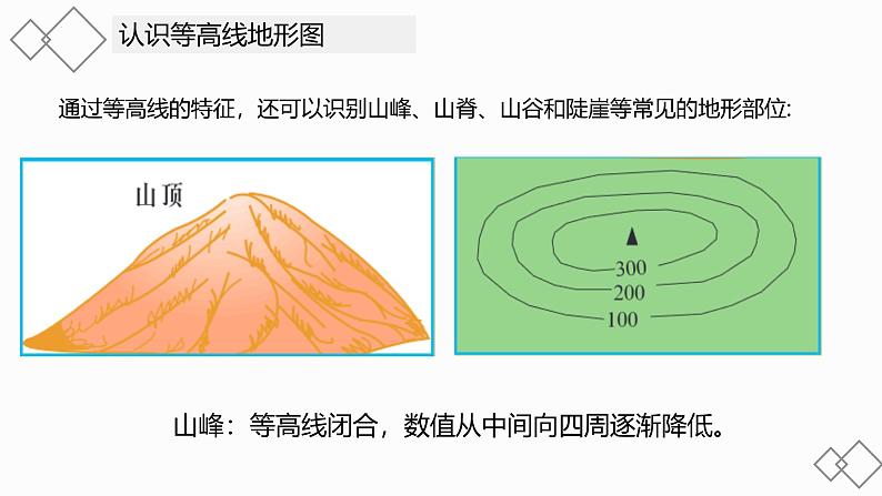 鲁教版2019高一地理 必修第一册 单元活动 学用地形图探究地貌特征 课件08