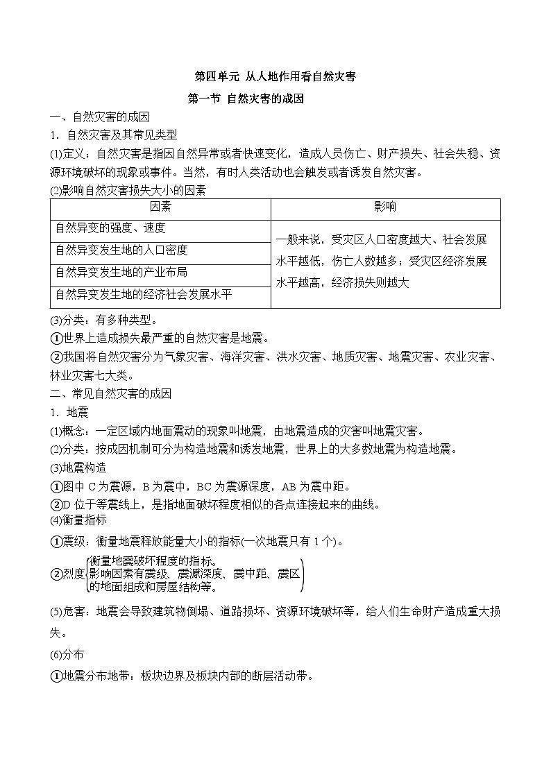 鲁教版2019高一地理 必修第一册 第四单元 从人地作用看自然灾害 知识清单01