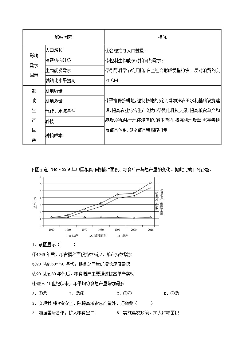 魯教版2019高二地理選擇性必修3 1.3耕地與糧食安全 - 原卷版第3頁