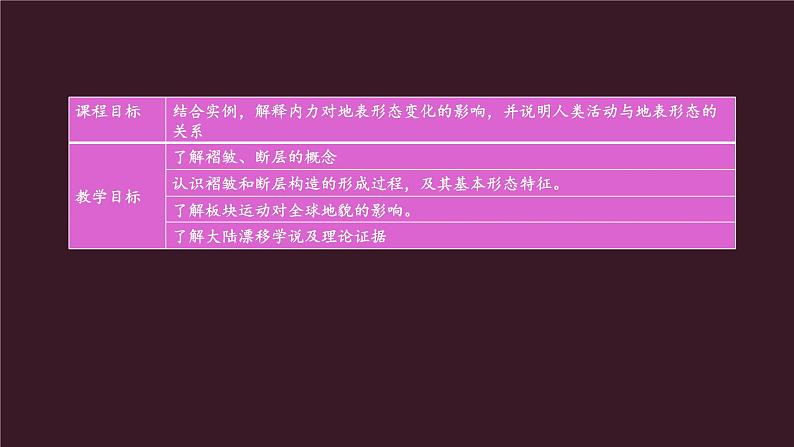 中图版2019高二地理选择性必修1 2.1.2构造地貌的形成与板块运动( 课件)02