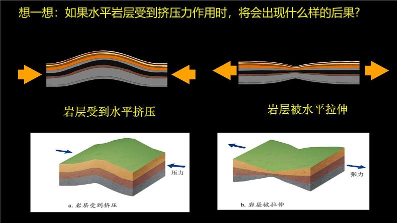 中图版2019高二地理选择性必修1 2.1.2构造地貌的形成与板块运动( 课件)04