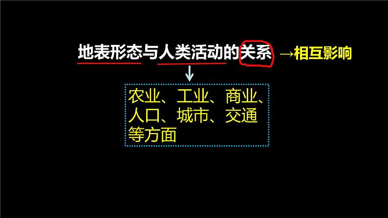 中图版2019高二地理选择性必修1 2.1.5地表形态与人类活动的关系( 课件)06