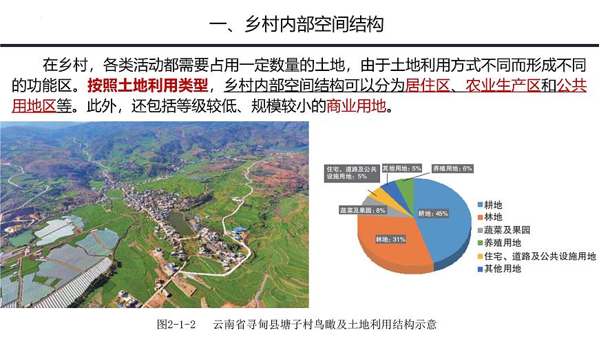 魯教版2019高一地理必修第二冊 2.1城鄉(xiāng)內(nèi)部空間結(jié)構(gòu) 精品課件第6頁