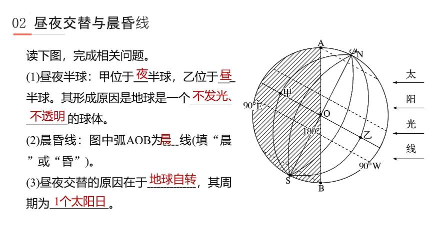 魯教版2019高二地理選擇性必修1 第一單元 地球運(yùn)動的意義 復(fù)習(xí)課件第6頁
