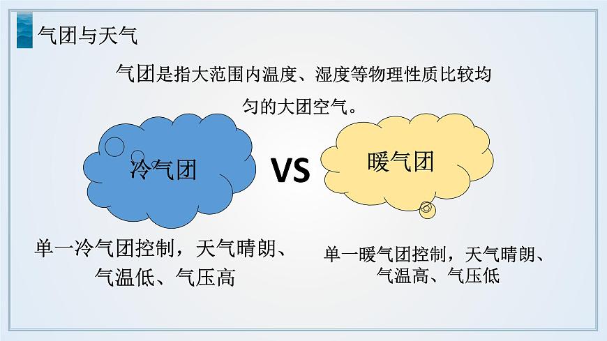魯教版2019高二地理選擇性必修1 3.1 常見的天氣系統(tǒng)(含2課時) 課件第6頁