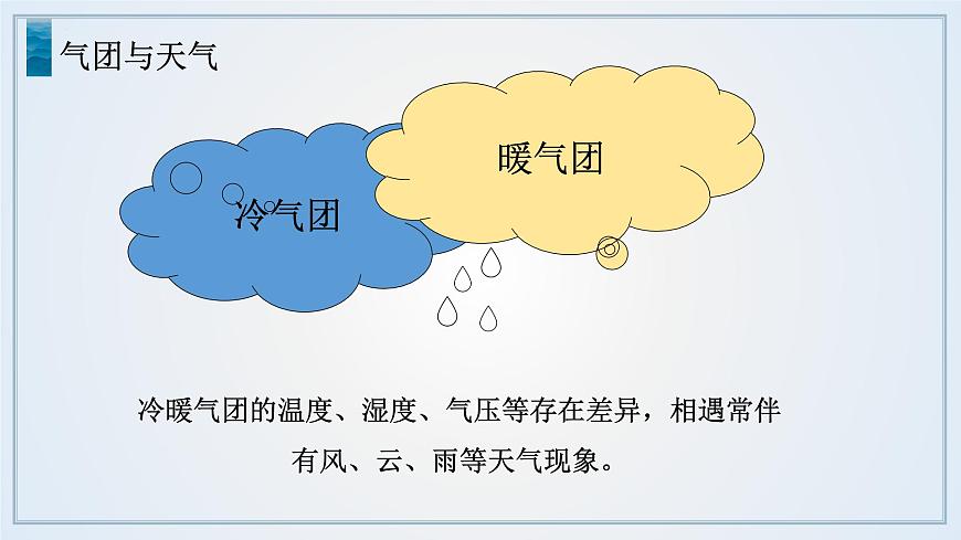 魯教版2019高二地理選擇性必修1 3.1 常見的天氣系統(tǒng)(含2課時) 課件第7頁