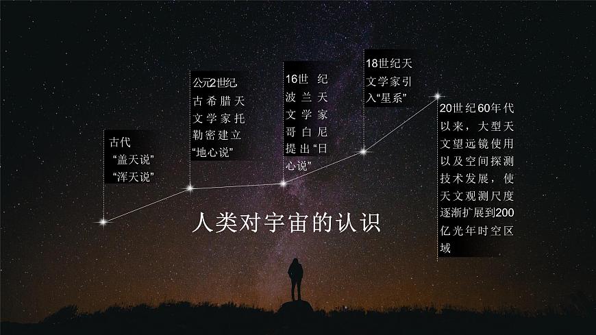 中圖版2019高一地理必修第一冊(cè) 1.1.1地球所處的宇宙環(huán)境（第1課時(shí)+宇宙中的地球） 課件第6頁(yè)