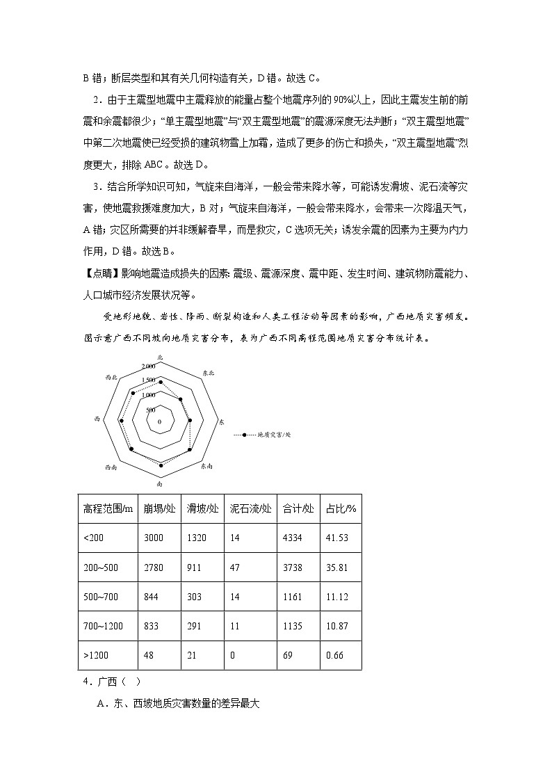中图版2019高一地理必修第一册 第三章+常见自然灾害的成因与避防 单元分层练习02