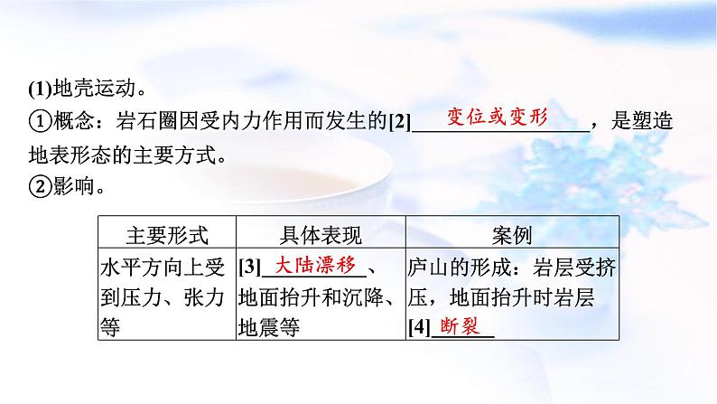 高考地理一轮复习第五章地表形态的塑造第二节塑造地表形态的力量课件第4页
