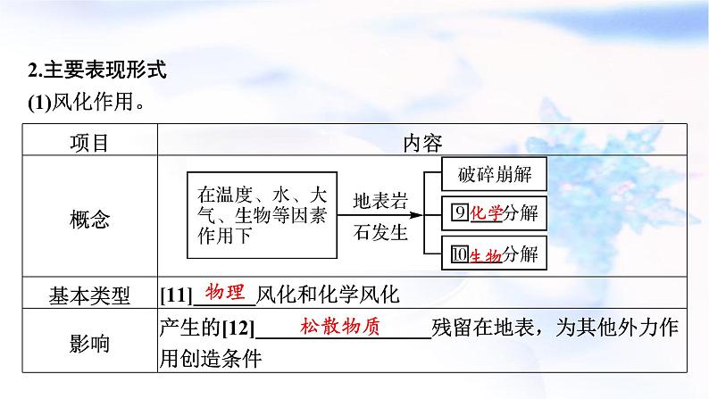 高考地理一轮复习第五章地表形态的塑造第二节塑造地表形态的力量课件第8页