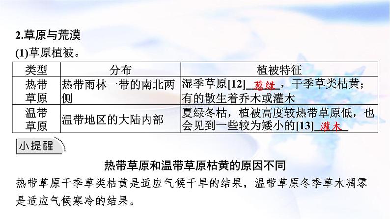 高考地理一轮复习第六章自然环境的整体性和差异性第一节植被与土壤课件第6页