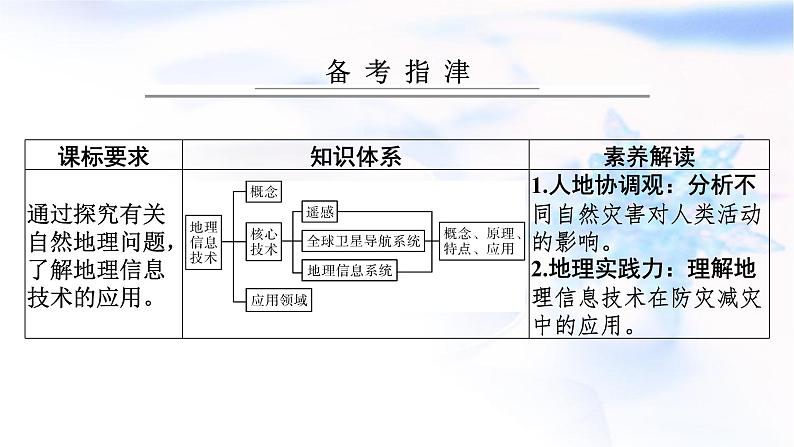 高考地理一轮复习第七章自然灾害与地理信息技术第三节地理信息技术及其应用课件02