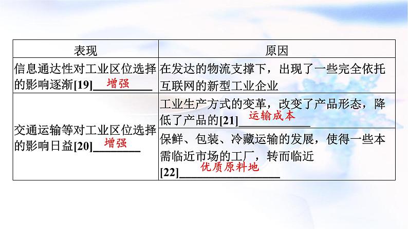 高考地理一轮复习第十章产业区位因素第二节工业区位因素及其变化课件第8页