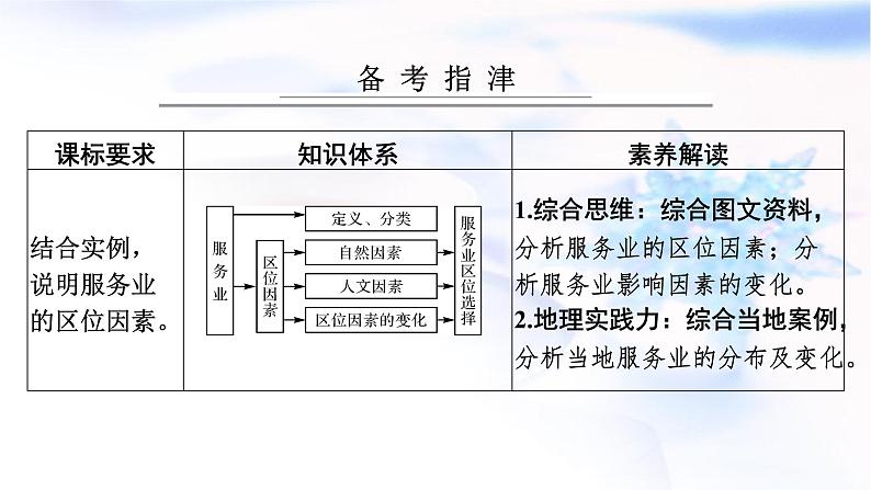 高考地理一轮复习第十章产业区位因素第三节服务业区位因素及其变化课件02