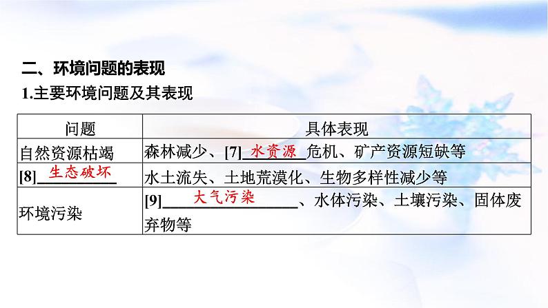 高考地理一轮复习第十二章环境与发展第一节环境问题与可持续发展课件第5页