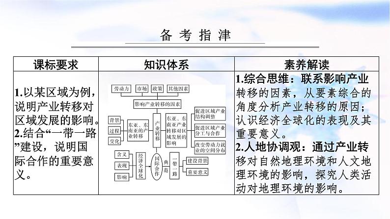 高考地理一轮复习第十六章区际联系与区域协调发展第三节产业转移与国际合作课件02