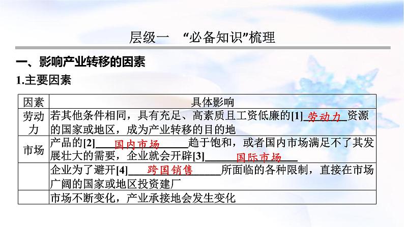 高考地理一轮复习第十六章区际联系与区域协调发展第三节产业转移与国际合作课件03