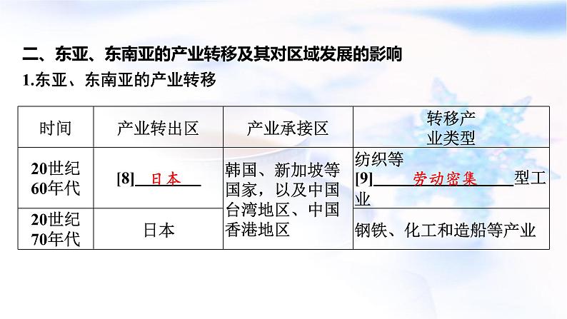 高考地理一轮复习第十六章区际联系与区域协调发展第三节产业转移与国际合作课件05