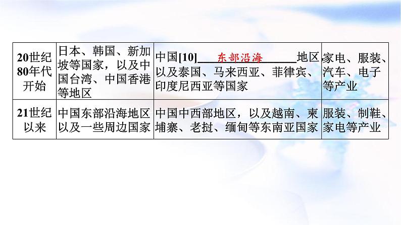 高考地理一轮复习第十六章区际联系与区域协调发展第三节产业转移与国际合作课件06