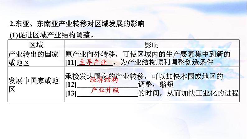 高考地理一轮复习第十六章区际联系与区域协调发展第三节产业转移与国际合作课件07