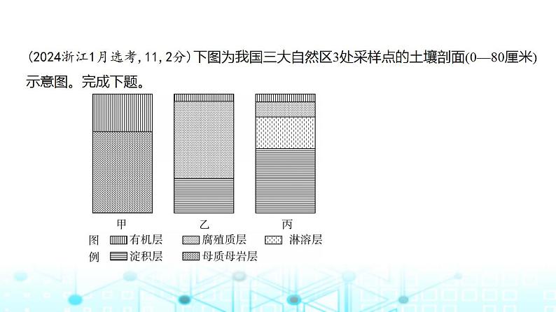浙江版高考地理一轮复习专题六自然环境的整体性与差异性课件第3页