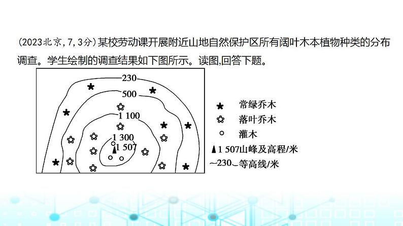 浙江版高考地理一轮复习专题六自然环境的整体性与差异性课件第7页