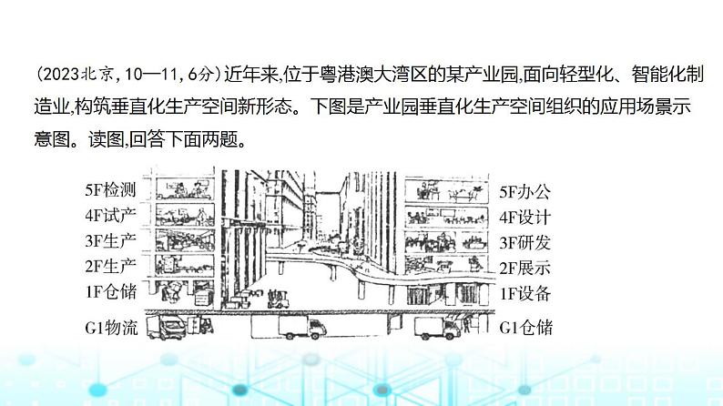 浙江版高考地理一轮复习专题九产业区位因素第二讲课件04