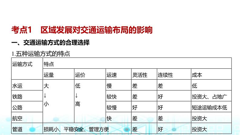浙江版高考地理一轮复习专题一0交通运输布局与区域发展课件第2页