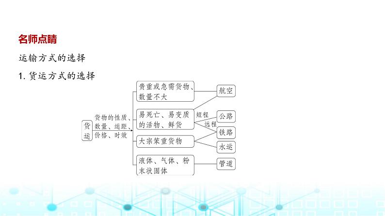 浙江版高考地理一轮复习专题一0交通运输布局与区域发展课件第4页