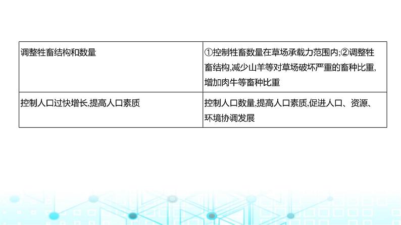浙江版高考地理一轮复习专题一0四不同类型区域的发展课件第5页