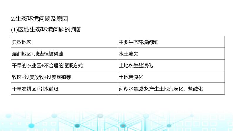浙江版高考地理一轮复习专题一0四不同类型区域的发展课件第6页