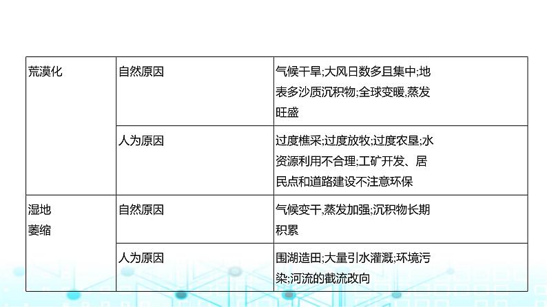 浙江版高考地理一轮复习专题一0四不同类型区域的发展课件第8页