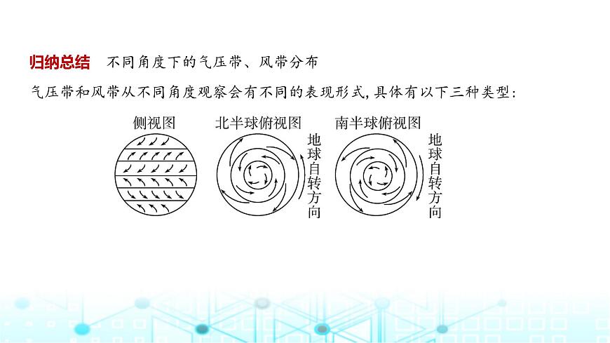 廣東版高考地理一輪復習專題3（2）氣壓帶、風帶與氣候課件第4頁