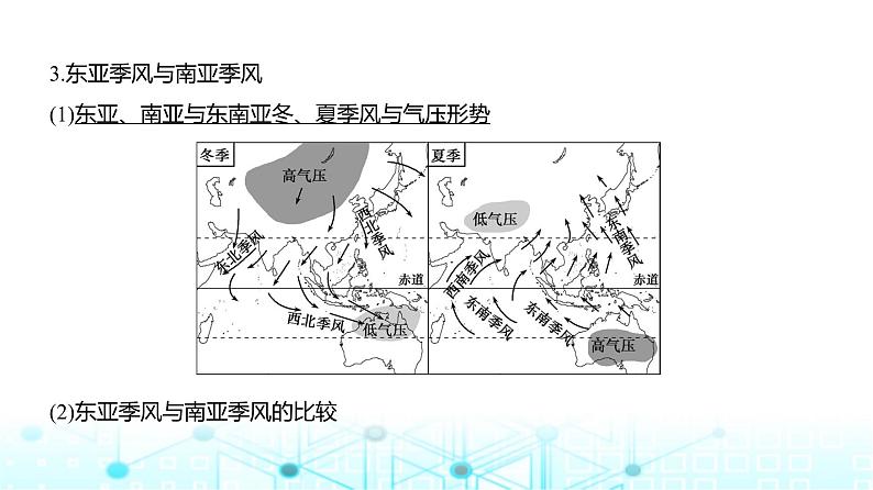 广东版高考地理一轮复习专题3(2)气压带、风带与气候课件第8页