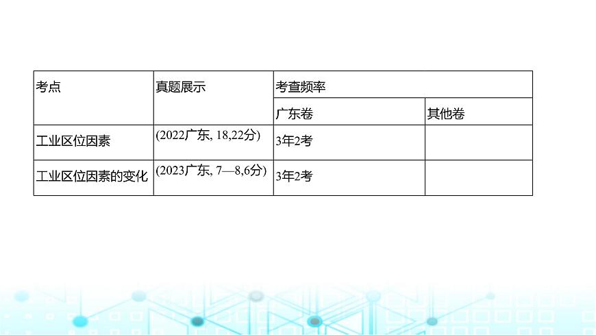 廣東版高考地理一輪復(fù)習(xí)專題9(2)工業(yè)區(qū)位因素及其變化課件第2頁