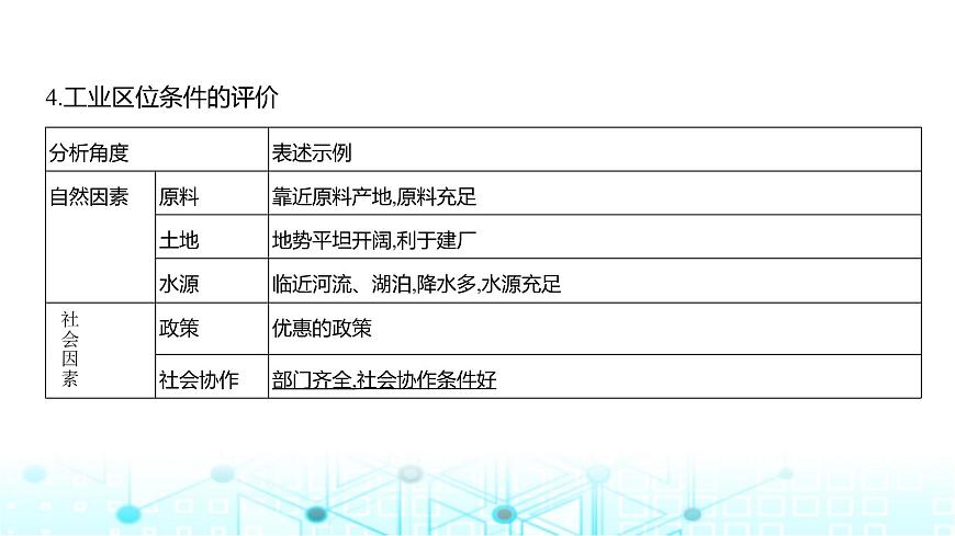廣東版高考地理一輪復(fù)習(xí)專題9(2)工業(yè)區(qū)位因素及其變化課件第6頁